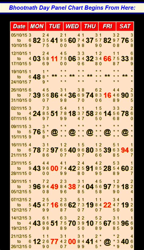 bhootnath day close|bhootnath day result chart.